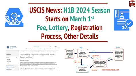 <b>H1B</b> Third <b>Lottery</b> Round 2023 Expected <b>Date</b> & New List. . H1b visa lottery 2024 dates
